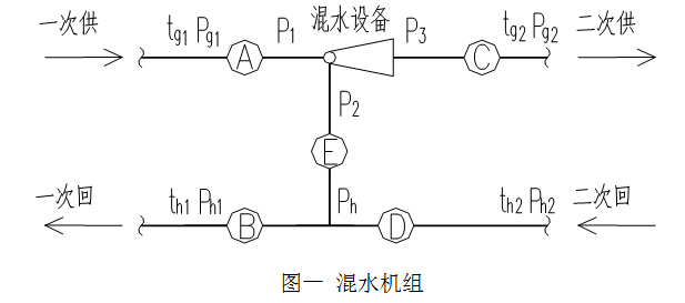 混水机组供热方案选择
