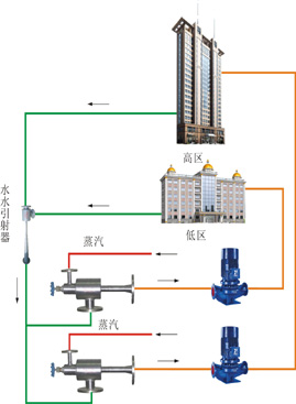 高层建筑供热节电方案