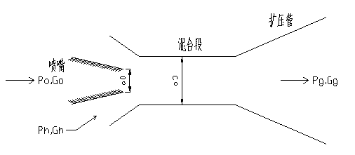 联调型水水喷射器小知识