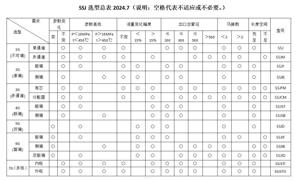 汽汽引射器选型表.png